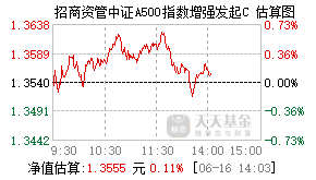 023569基金盘中实时估值图