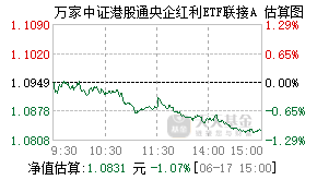 023572基金盘中实时估值图