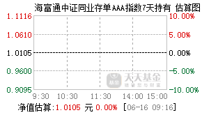 023577基金盘中实时估值图