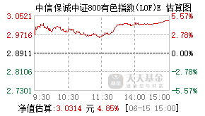 023593基金盘中实时估值图