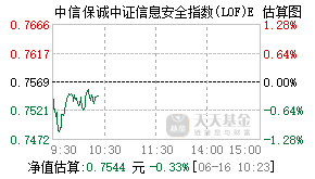 023594基金盘中实时估值图
