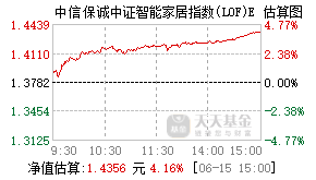 023595基金盘中实时估值图
