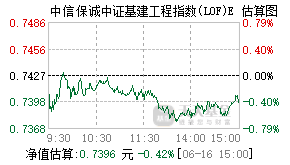 023596基金盘中实时估值图