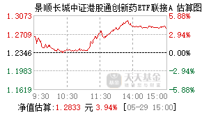 023597基金盘中实时估值图