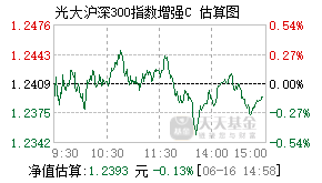 023608基金盘中实时估值图