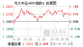 023609基金盘中实时估值图