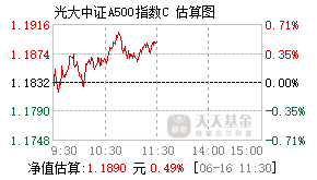 023610基金盘中实时估值图