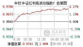 023614基金盘中实时估值图