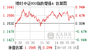 023616基金盘中实时估值图