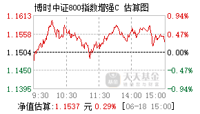023617基金盘中实时估值图