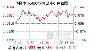 023620基金盘中实时估值图