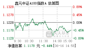 023630基金盘中实时估值图