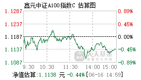 023631基金盘中实时估值图