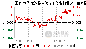 023635基金盘中实时估值图