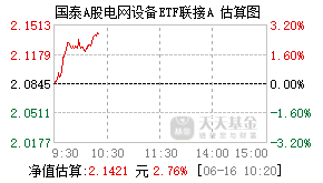 023638基金盘中实时估值图