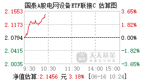 023639基金盘中实时估值图