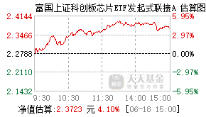 023651基金盘中实时估值图