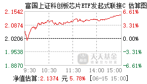 023652基金盘中实时估值图