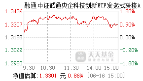 023655基金盘中实时估值图