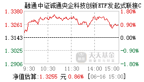 023656基金盘中实时估值图