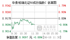 023660基金盘中实时估值图