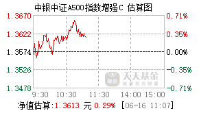 023669基金盘中实时估值图