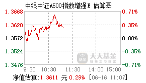 023670基金盘中实时估值图