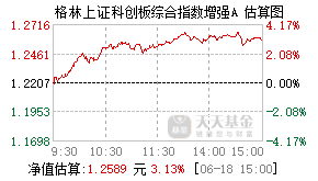 023679基金盘中实时估值图
