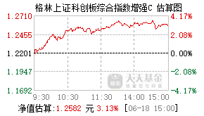 023680基金盘中实时估值图