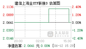 023685基金盘中实时估值图
