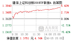 023686基金盘中实时估值图