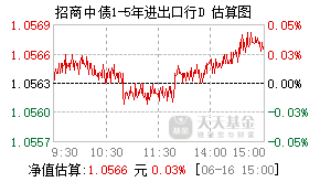 023700基金盘中实时估值图