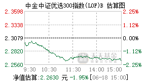 023711基金盘中实时估值图
