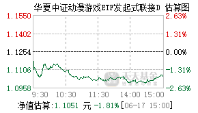 023715基金盘中实时估值图