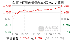 023719基金盘中实时估值图