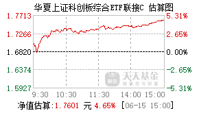023720基金盘中实时估值图