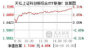 023722基金盘中实时估值图