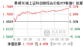 023724基金盘中实时估值图