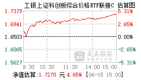 023726基金盘中实时估值图