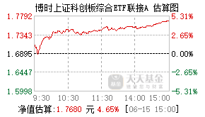 023727基金盘中实时估值图