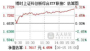 023728基金盘中实时估值图