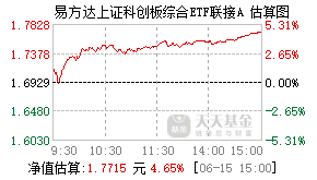 023729基金盘中实时估值图