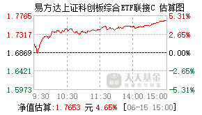 023730基金盘中实时估值图
