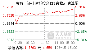 023731基金盘中实时估值图