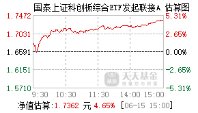 023733基金盘中实时估值图