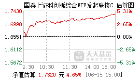 023734基金盘中实时估值图