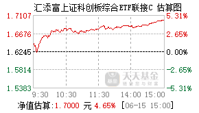 023736基金盘中实时估值图