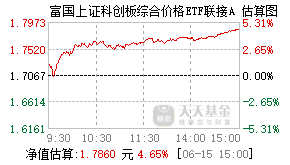 023737基金盘中实时估值图