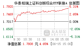 023741基金盘中实时估值图