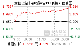 023743基金盘中实时估值图